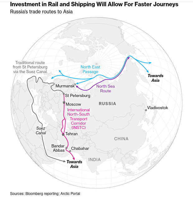 /mrr/img/Screenshot 2024-04-23 at 09-24-47 Russia Builds New Asia Trade Routes to Weaken Sanctions Over War.png